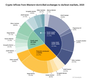 reddit darknet markets 2023