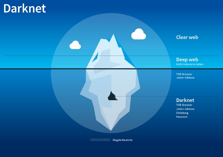 darknet market list 2025