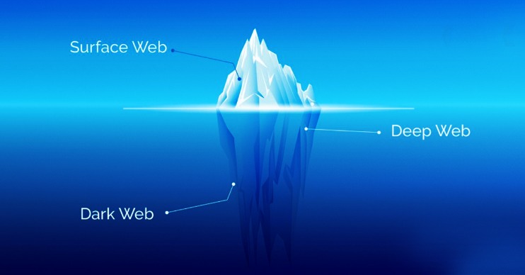 how to access the dark web 2025