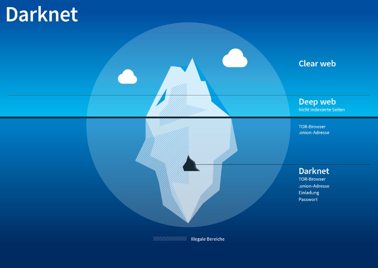 darknet market deep dot web