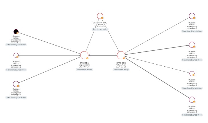 biggest darknet markets