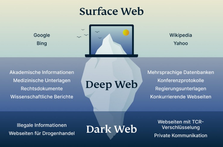 darknet websites drugs