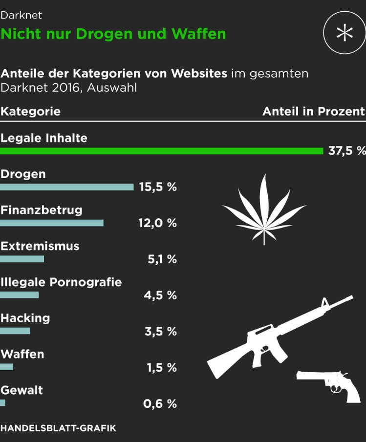 darknet sites url