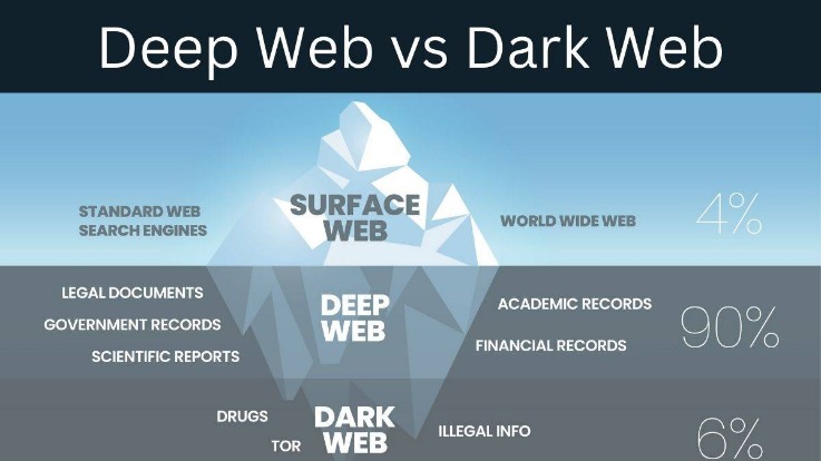 deep web websites reddit