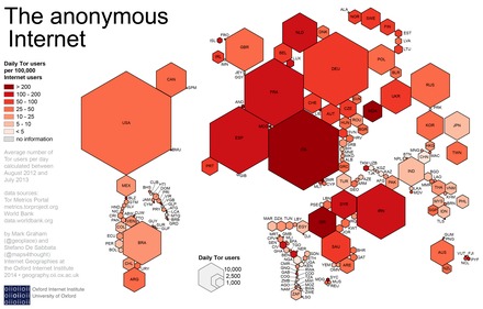 are there any active darknet markets