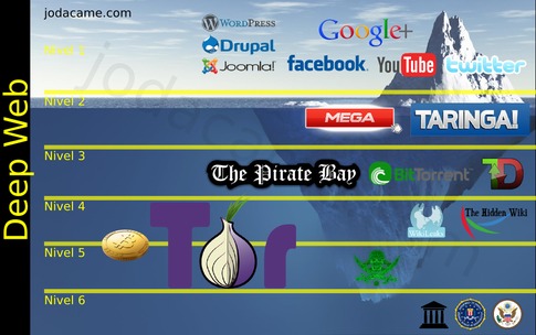 deep web search engine url