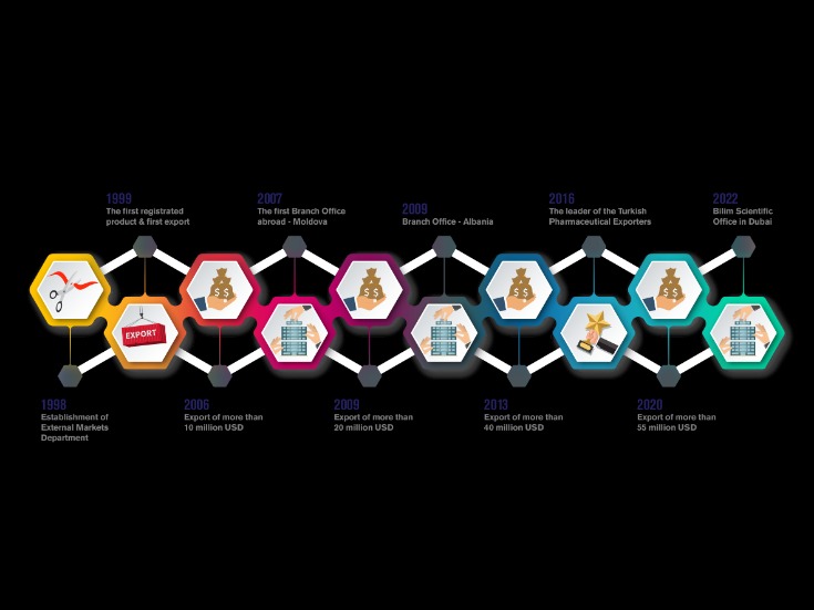 dark markets moldova