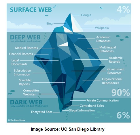 how to access the dark web on pc