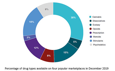 ethereum darknet markets