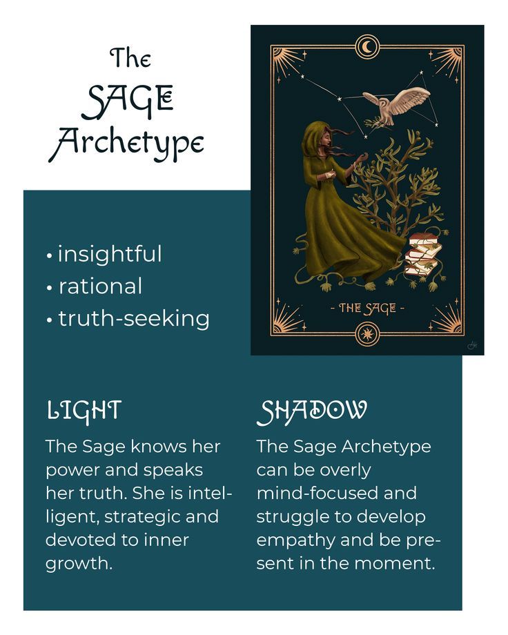 archetyp market link