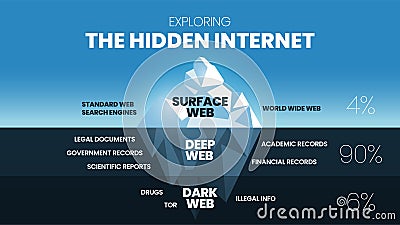 dark web tor