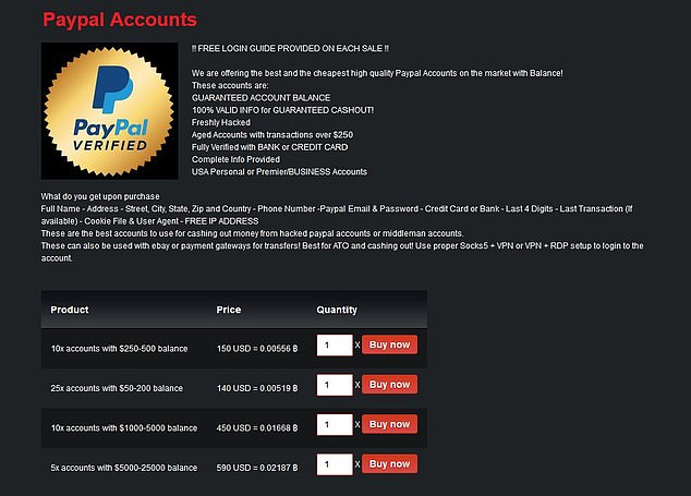 dark web websites for credit cards